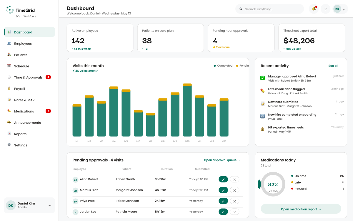 TimeGrid dashboard showing schedules, hours, and reports